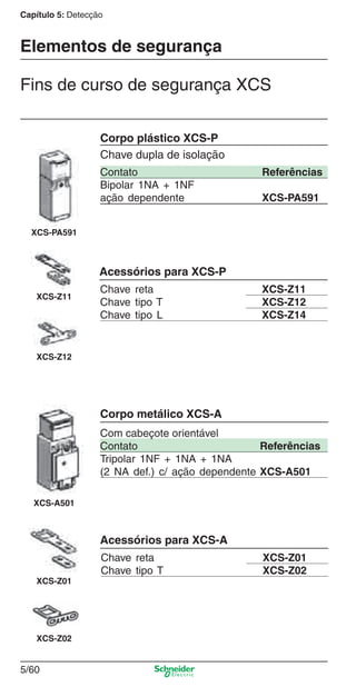 Capítulo 5: Detecção
5/60
Acessórios para XCS-P
Contato Referências
Bipolar 1NA + 1NF
ação dependente XCS-PA591
Corpo plástico XCS-P
Chave dupla de isolação
Chave reta XCS-Z11
Chave tipo T XCS-Z12
Chave tipo L XCS-Z14
Corpo metálico XCS-A
Com cabeçote orientável
Contato Referências
Tripolar 1NF + 1NA + 1NA
(2 NA def.) c/ ação dependente XCS-A501
Acessórios para XCS-A
Chave reta XCS-Z01
Chave tipo T XCS-Z02
XCS-PA591
XCS-Z11
XCS-Z12
XCS-A501
XCS-Z01
XCS-Z02
Fins de curso de segurança XCS
Elementos de segurança
Cap.5 v2008.indd 60Cap.5 v2008.indd 60 9/17/08 8:24:15 PM9/17/08 8:24:15 PM
 