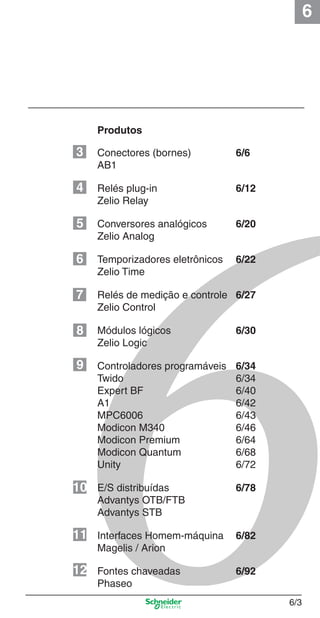 6
6/3
Produtos
Conectores (bornes) 6/6
AB1
Relés plug-in 6/12
Zelio Relay
Conversores analógicos 6/20
Zelio Analog
Temporizadores eletrônicos 6/22
Zelio Time
Relés de medição e controle 6/27
Zelio Control
Módulos lógicos 6/30
Zelio Logic
Controladores programáveis 6/34
Twido 6/34
Expert BF 6/40
A1 6/42
MPC6006 6/43
Modicon M340 6/46
Modicon Premium 6/64
Modicon Quantum 6/68
Unity 6/72
E/S distribuídas 6/78
Advantys OTB/FTB
Advantys STB
Interfaces Homem-máquina 6/82
Magelis / Arion
Fontes chaveadas 6/92
Phaseo
3
4
5
6
7
8
9
10
11
12
Cap.6 v2008.indd 3Cap.6 v2008.indd 3 9/30/08 12:07:55 PM9/30/08 12:07:55 PM
 