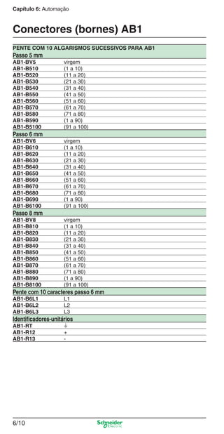 Capítulo 6: Automação
6/10
Conectores (bornes) AB1
PENTE COM 10 ALGARISMOS SUCESSIVOS PARA AB1
Passo 5 mm
AB1-BV5 virgem
AB1-B510 (1 a 10)
AB1-B520 (11 a 20)
AB1-B530 (21 a 30)
AB1-B540 (31 a 40)
AB1-B550 (41 a 50)
AB1-B560 (51 a 60)
AB1-B570 (61 a 70)
AB1-B580 (71 a 80)
AB1-B590 (1 a 90)
AB1-B5100 (91 a 100)
Passo 6 mm
AB1-BV6 virgem
AB1-B610 (1 a 10)
AB1-B620 (11 a 20)
AB1-B630 (21 a 30)
AB1-B640 (31 a 40)
AB1-B650 (41 a 50)
AB1-B660 (51 a 60)
AB1-B670 (61 a 70)
AB1-B680 (71 a 80)
AB1-B690 (1 a 90)
AB1-B6100 (91 a 100)
Passo 8 mm
AB1-BV8 virgem
AB1-B810 (1 a 10)
AB1-B820 (11 a 20)
AB1-B830 (21 a 30)
AB1-B840 (31 a 40)
AB1-B850 (41 a 50)
AB1-B860 (51 a 60)
AB1-B870 (61 a 70)
AB1-B880 (71 a 80)
AB1-B890 (1 a 90)
AB1-B8100 (91 a 100)
Pente com 10 caracteres passo 6 mm
AB1-B6L1 L1
AB1-B6L2 L2
AB1-B6L3 L3
Identiﬁcadores-unitários
AB1-RT t
AB1-R12 +
AB1-R13 -
Cap.6 v2008.indd 10Cap.6 v2008.indd 10 9/30/08 12:07:57 PM9/30/08 12:07:57 PM
 