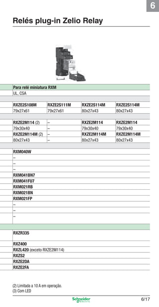 6
6/17
Relés plug-in Zelio Relay
Para relé miniatura RXM
UL, CSA
RXZE2S108M RXZE2S111M RXZE2S114M RXZE2S114M
79x27x61 79x27x61 80x27x43 80x27x43
RXZE2M114 (2) – RXZE2M114 RXZE2M114
79x30x40 – 79x30x40 79x30x40
RXZE2M114M (2) – RXZE2M114M RXZE2M114M
80x27x43 – 80x27x43 80x27x43
RXM040W
–
–
–
RXM041BN7
RXM041FU7
RXM021RB
RXM021BN
RXM021FP
–
–
–
RXZR335
RXZ400
RXZL420 (exceto RXZE2M114)
RXZS2
RXZE2DA
RXZE2FA
(2) Limitada a 10 A em operação.
(3) Com LED
Cap.6 v2008.indd 17Cap.6 v2008.indd 17 9/30/08 12:08:01 PM9/30/08 12:08:01 PM
 