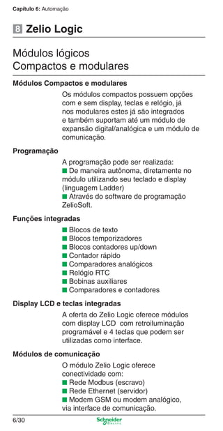 Capítulo 6: Automação
6/30
Zelio Logic
Módulos lógicos
Compactos e modulares
8
Módulos Compactos e modulares
Os módulos compactos possuem opções
com e sem display, teclas e relógio, já
nos modulares estes já são integrados
e também suportam até um módulo de
expansão digital/analógica e um módulo de
comunicação.
Programação
A programação pode ser realizada:
■ De maneira autônoma, diretamente no
módulo utilizando seu teclado e display
(linguagem Ladder)
■ Através do software de programação
ZelioSoft.
Funções integradas
■ Blocos de texto
■ Blocos temporizadores
■ Blocos contadores up/down
■ Contador rápido
■ Comparadores analógicos
■ Relógio RTC
■ Bobinas auxiliares
■ Comparadores e contadores
Display LCD e teclas integradas
A oferta do Zelio Logic oferece módulos
com display LCD com retroiluminação
programável e 4 teclas que podem ser
utilizadas como interface.
Módulos de comunicação
O módulo Zelio Logic oferece
conectividade com:
■ Rede Modbus (escravo)
■ Rede Ethernet (servidor)
■ Modem GSM ou modem analógico,
via interface de comunicação.
Cap.6 v2008.indd 30Cap.6 v2008.indd 30 9/30/08 12:08:05 PM9/30/08 12:08:05 PM
 
