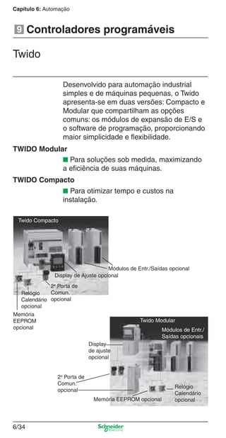 Capítulo 6: Automação
6/34
Controladores programáveis
Twido
Desenvolvido para automação industrial
simples e de máquinas pequenas, o Twido
apresenta-se em duas versões: Compacto e
Modular que compartilham as opções
comuns: os módulos de expansão de E/S e
o software de programação, proporcionando
maior simplicidade e ﬂexibilidade.
■ Para soluções sob medida, maximizando
a eﬁciência de suas máquinas.
■ Para otimizar tempo e custos na
instalação.
TWIDO Modular
TWIDO Compacto
Twido Compacto
Memória
EEPROM
opcional
Relógio
Calendário
opcional
2a
Porta de
Comun.
opcional
Display de Ajuste opcional
Módulos de Entr./Saídas opcional
Display
de ajuste
opcional
2a
Porta de
Comun.
opcional
Memória EEPROM opcional
Relógio
Calendário
opcional
Twido Modular
Módulos de Entr./
Saídas opcionais
9
Cap.6 v2008.indd 34Cap.6 v2008.indd 34 9/30/08 12:08:07 PM9/30/08 12:08:07 PM
 
