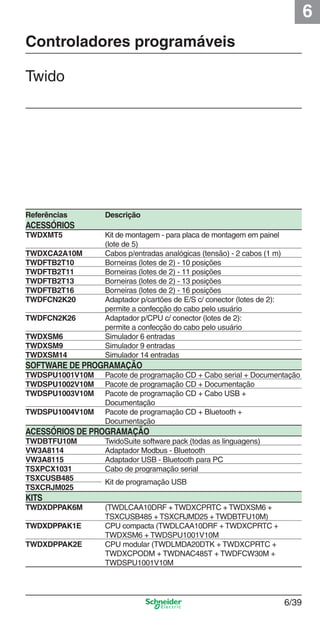 6
6/39
Referências Descrição
ACESSÓRIOS
TWDXMT5 Kit de montagem - para placa de montagem em painel
(lote de 5)
TWDXCA2A10M Cabos p/entradas analógicas (tensão) - 2 cabos (1 m)
TWDFTB2T10 Borneiras (lotes de 2) - 10 posições
TWDFTB2T11 Borneiras (lotes de 2) - 11 posições
TWDFTB2T13 Borneiras (lotes de 2) - 13 posições
TWDFTB2T16 Borneiras (lotes de 2) - 16 posições
TWDFCN2K20 Adaptador p/cartões de E/S c/ conector (lotes de 2):
permite a confecção do cabo pelo usuário
TWDFCN2K26 Adaptador p/CPU c/ conector (lotes de 2):
permite a confecção do cabo pelo usuário
TWDXSM6 Simulador 6 entradas
TWDXSM9 Simulador 9 entradas
TWDXSM14 Simulador 14 entradas
SOFTWARE DE PROGRAMAÇÃO
TWDSPU1001V10M Pacote de programação CD + Cabo serial + Documentação
TWDSPU1002V10M Pacote de programação CD + Documentação
TWDSPU1003V10M Pacote de programação CD + Cabo USB +
Documentação
TWDSPU1004V10M Pacote de programação CD + Bluetooth +
Documentação
ACESSÓRIOS DE PROGRAMAÇÃO
TWDBTFU10M TwidoSuite software pack (todas as linguagens)
VW3A8114 Adaptador Modbus - Bluetooth
VW3A8115 Adaptador USB - Bluetooth para PC
TSXPCX1031 Cabo de programação serial
TSXCUSB485
Kit de programação USB
TSXCRJM025
KITS
TWDXDPPAK6M (TWDLCAA10DRF + TWDXCPRTC + TWDXSM6 +
TSXCUSB485 + TSXCRJMD25 + TWDBTFU10M)
TWDXDPPAK1E CPU compacta (TWDLCAA10DRF + TWDXCPRTC +
TWDXSM6 + TWDSPU1001V10M
TWDXDPPAK2E CPU modular (TWDLMDA20DTK + TWDXCPRTC +
TWDXCPODM + TWDNAC485T + TWDFCW30M +
TWDSPU1001V10M
Controladores programáveis
Twido
Cap.6 v2008.indd 39Cap.6 v2008.indd 39 9/30/08 12:08:11 PM9/30/08 12:08:11 PM
 