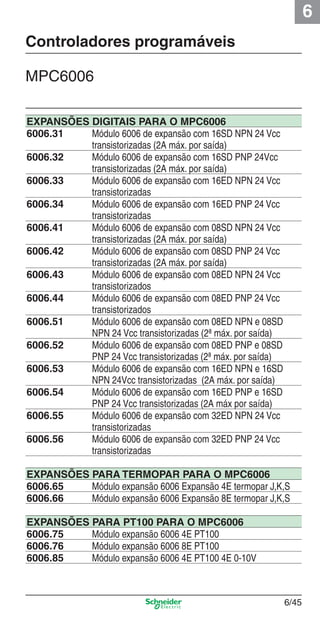 6
6/45
EXPANSÕES DIGITAIS PARA O MPC6006
6006.31 Módulo 6006 de expansão com 16SD NPN 24 Vcc
transistorizadas (2A máx. por saída)
6006.32 Módulo 6006 de expansão com 16SD PNP 24Vcc
transistorizadas (2A máx. por saída)
6006.33 Módulo 6006 de expansão com 16ED NPN 24 Vcc
transistorizadas
6006.34 Módulo 6006 de expansão com 16ED PNP 24 Vcc
transistorizadas
6006.41 Módulo 6006 de expansão com 08SD NPN 24 Vcc
transistorizadas (2A máx. por saída)
6006.42 Módulo 6006 de expansão com 08SD PNP 24 Vcc
transistorizadas (2A máx. por saída)
6006.43 Módulo 6006 de expansão com 08ED NPN 24 Vcc
transistorizados
6006.44 Módulo 6006 de expansão com 08ED PNP 24 Vcc
transistorizados
6006.51 Módulo 6006 de expansão com 08ED NPN e 08SD
NPN 24 Vcc transistorizadas (2ª máx. por saída)
6006.52 Módulo 6006 de expansão com 08ED PNP e 08SD
PNP 24 Vcc transistorizadas (2ª máx. por saída)
6006.53 Módulo 6006 de expansão com 16ED NPN e 16SD
NPN 24Vcc transistorizadas (2A máx. por saída)
6006.54 Módulo 6006 de expansão com 16ED PNP e 16SD
PNP 24 Vcc transistorizadas (2A máx por saída)
6006.55 Módulo 6006 de expansão com 32ED NPN 24 Vcc
transistorizadas
6006.56 Módulo 6006 de expansão com 32ED PNP 24 Vcc
transistorizadas
EXPANSÕES PARA TERMOPAR PARA O MPC6006
6006.65 Módulo expansão 6006 Expansão 4E termopar J,K,S
6006.66 Módulo expansão 6006 Expansão 8E termopar J,K,S
EXPANSÕES PARA PT100 PARA O MPC6006
6006.75 Módulo expansão 6006 4E PT100
6006.76 Módulo expansão 6006 8E PT100
6006.85 Módulo expansão 6006 4E PT100 4E 0-10V
Controladores programáveis
MPC6006
Cap.6 v2008.indd 45Cap.6 v2008.indd 45 9/30/08 12:08:15 PM9/30/08 12:08:15 PM
 