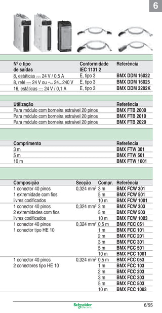 6
6/55
Nº e tipo
de saídas
Conformidade
IEC 1131 2
Referência
8, estáticas c 24 V / 0,5 A E, tipo 3 BMX DDM 16022
8, relé c 24 V ou a 24...240 V E, tipo 3 BMX DDM 16025
16, estáticas c 24 V / 0,1 A E, tipo 3 BMX DDM 3202K
Utilização Referência
Para módulo com borneira extraível 20 pinos BMX FTB 2000
Para módulo com borneira extraível 20 pinos BMX FTB 2010
Para módulo com borneira extraível 20 pinos BMX FTB 2020
Comprimento Referência
3 m BMX FTW 301
5 m BMX FTW 501
10 m BMX FTW 1001
Composição Secção Compr. Referência
1 conector 40 pinos
1 extremidade com ﬁos
livres codiﬁcados
0,324 mm2
3 m BMX FCW 301
5 m BMX FCW 501
10 m BMX FCW 1001
1 conector 40 pinos
2 extremidades com ﬁos
livres codiﬁcados
0,324 mm2
3 m BMX FCW 303
5 m BMX FCW 503
10 m BMX FCW 1003
1 conector 40 pinos
1 conector tipo HE 10
0,324 mm2
0,5 m BMX FCC 051
1 m BMX FCC 101
2 m BMX FCC 201
3 m BMX FCC 301
5 m BMX FCC 501
10 m BMX FCC 1001
1 conector 40 pinos
2 conectores tipo HE 10
0,324 mm2
0,5 m BMX FCC 053
1 m BMX FCC 103
2 m BMX FCC 203
3 m BMX FCC 303
5 m BMX FCC 503
10 m BMX FCC 1003
Cap.6 v2008.indd 55Cap.6 v2008.indd 55 9/30/08 12:08:19 PM9/30/08 12:08:19 PM
 