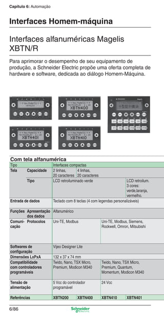 Capítulo 6: Automação
6/86
Interfaces Homem-máquina
Interfaces alfanuméricas Magelis
XBTN/R
Com tela alfanumérica
Tipo Interfaces compactas
Tela Capacidade 2 linhas,
20 caracteres
4 linhas,
20 caracteres
Tipo LCD retroiluminado verde LCD retroilum.
3 cores:
verde,laranja,
vermelho.
Entrada de dados Teclado com 8 teclas (4 com legendas personalizáveis)
Funções Apresentação
dos dados
Alfanumérico
Comuni-
cação
Protocolos Uni-TE, Modbus Uni-TE, Modbus, Siemens,
Rockwell, Omron, Mitsubishi
Softwares de
conﬁguração
Vijeo Designer Lite
Dimensões LxPxA 132 x 37 x 74 mm
Compatibilidade
com controladores
programáveis
Twido, Nano, TSX Micro,
Premium, Modicon M340
Twido, Nano, TSX Micro,
Premium, Quantum,
Momentum, Modicon M340
Tensão de
alimentação
5 Vcc do controlador
programável
24 Vcc
Referências XBTN200 XBTN400 XBTN410 XBTN401
Para aprimorar o desempenho de seu equipamento de
produção, a Schneider Electric propõe uma oferta completa de
hardware e software, dedicada ao diálogo Homem-Máquina.
Cap.6 v2008.indd 86Cap.6 v2008.indd 86 9/30/08 12:08:30 PM9/30/08 12:08:30 PM
 