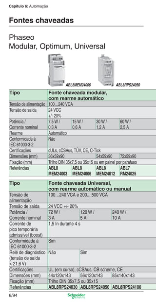 Capítulo 6: Automação
6/94
Fontes chaveadas
Phaseo
Modular, Optimum, Universal
Tipo Fonte chaveada modular,
com rearme automático
Tensão de alimentação 100…240 VCA
Tensão de saída 24 VCC
+/- 20%
Potência /
Corrente nominal
7,5 W /
0,3 A
15 W /
0,6 A
30 W /
1,2 A
60 W /
2,5 A
Rearme Automático
Conformidade à
IEC 61000-3-2
Não
Certiﬁcações cULs, cCSAus, TÜV, CE, C-Tick
Dimensões (mm) 36x59x90 54x59x90 72x59x90
Fixação (mm) Trilho DIN 35x7,5 ou 35x15 ou em painel por parafuso
Referências ABL8
MEM24003
ABL8
MEM24006
ABL8
MEM24012
ABL7
RM24025
Tipo Fonte chaveada Universal,
com rearme automático ou manual
Tensão de
alimentação
100…240 VCA e 200....500 VCA
Tensão de saída 24 VCC +/- 20%
Potência /
Corrente nominal
72 W /
3 A
120 W /
5 A
240 W /
10 A
Corrente de
pico temporária
admissível (boost)
1,5 In durante 4 s
Conformidade à
IEC 61000-3-2
Sim
Relé de diagnóstico
(tensão de saída
> 21,6 V)
Não Sim
Certiﬁcações UL (em curso), cCSAus, CB scheme, CE
Dimensões (mm) 44x120x143 56x120x143 85x140x143
Fixação (mm) Trilho DIN 35x7,5 ou 35x15
Referências ABL8RPS24030 ABL8RPS24050 ABL8RPS24100
ABL8MEM24006 ABL8RPS24050
Cap.6 v2008.indd 94Cap.6 v2008.indd 94 9/30/08 12:08:34 PM9/30/08 12:08:34 PM
 