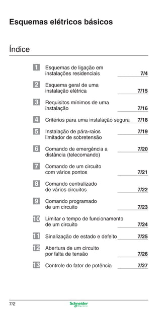 Capítulo 7: Esquemas Elétricos Básicos
7/2
Esquemas elétricos básicos
Índice
Esquemas de ligação em
instalações residenciais 7/4
Esquema geral de uma
instalação elétrica 7/15
Requisitos mínimos de uma
instalação 7/16
Critérios para uma instalação segura 7/18
Instalação de pára-raios 7/19
limitador de sobretensão
Comando de emergência a 7/20
distância (telecomando)
Comando de um circuito
com vários pontos 7/21
Comando centralizado
de vários circuitos 7/22
Comando programado
de um circuito 7/23
Limitar o tempo de funcionamento
de um circuito 7/24
Sinalização de estado e defeito 7/25
Abertura de um circuito
por falta de tensão 7/26
Controle do fator de potência 7/27
1
2
3
4
5
6
7
8
9
10
11
12
13
 