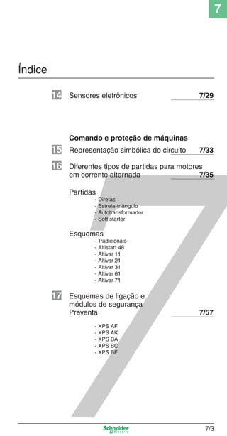 7
7/3
Índice
Comando e proteção de máquinas
Representação simbólica do circuito 7/33
Diferentes tipos de partidas para motores
em corrente alternada 7/35
Partidas
- Diretas
- Estrela-triângulo
- Autotransformador
- Soft starter
Esquemas
- Tradicionais
- Altistart 48
- Altivar 11
- Altivar 21
- Altivar 31
- Altivar 61
- Altivar 71
Esquemas de ligação e
módulos de segurança
Preventa 7/57
- XPS AF
- XPS AK
- XPS BA
- XPS BC
- XPS BF
Sensores eletrônicos 7/2914
15
16
17
 