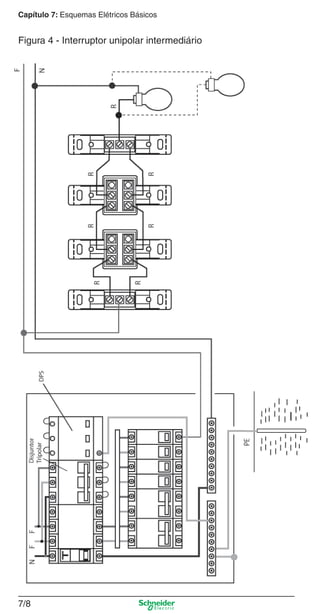 Capítulo 7: Esquemas Elétricos Básicos
7/8
Figura 4 - Interruptor unipolar intermediário
 