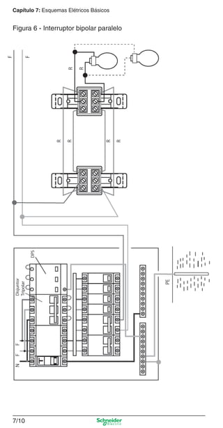 Capítulo 7: Esquemas Elétricos Básicos
7/10
Figura 6 - Interruptor bipolar paralelo
 
