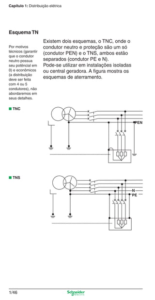 1/46
Capítulo 1: Distribuição elétrica
Existem dois esquemas, o TNC, onde o
condutor neutro e proteção são um só
(condutor PEN) e o TNS, ambos estão
separados (condutor PE e N).
Pode-se utilizar em instalações isoladas
ou central geradora. A ﬁgura mostra os
esquemas de aterramento.
Esquema TN
Por motivos
técnicos (garantir
que o condutor
neutro possua
seu potêncial em
0) e econômicos
(a distribuição
deve ser feita
com 4 ou 5
condutores), não
abordaremos em
seus detalhes.
■ TNC
■ TNS
x
x
x
xx
x
PEN
x
x
x
x
x
x
N
PE
x
x
Cap.1.1 v2008.indd 46Cap.1.1 v2008.indd 46 9/17/08 7:59:22 PM9/17/08 7:59:22 PM
 