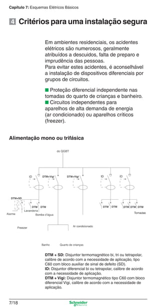 Capítulo 7: Esquemas Elétricos Básicos
7/18
Critérios para uma instalação segura
■ Proteção diferencial independente nas
tomadas do quarto de crianças e banheiro.
■ Circuitos independentes para
aparelhos de alta demanda de energia
(ar condicionado) ou aparelhos críticos
(freezer).
Alimentação mono ou trifásica
Em ambientes residenciais, os acidentes
elétricos são numerosos, geralmente
atribuídos a descuidos, falta de preparo e
imprudência das pessoas.
Para evitar estes acidentes, é aconselhável
a instalação de dispositivos diferenciais por
grupos de circuitos.
DTM + SD: Disjuntor termomagnético bi, tri ou tetrapolar,
calibre de acordo com a necessidade de aplicação, tipo
C60 com bloco auxiliar de sinal de defeito (SD).
ID: Disjuntor diferencial bi ou tetrapolar, calibre de acordo
com a necessidade de aplicação.
DTM + Vigi: Disjuntor termomagnético tipo C60 com bloco
diferencial Vigi, calibre de acordo com a necessidade de
aplicação.
4
 