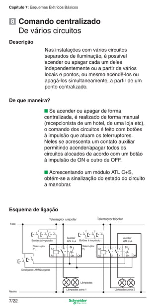 Capítulo 7: Esquemas Elétricos Básicos
7/22
Comando centralizado
De vários circuitos
Descrição
Nas instalações com vários circuitos
separados de iluminação, é possível
acender ou apagar cada um deles
independentemente ou a partir de vários
locais e pontos, ou mesmo acendê-los ou
apagá-los simultaneamente, a partir de um
ponto centralizado.
De que maneira?
■ Se acender ou apagar de forma
centralizada, é realizado de forma manual
(recepcionista de um hotel, de uma loja etc),
o comando dos circuitos é feito com botões
à impulsão que atuam os telerruptores.
Neles se acrescenta um contato auxiliar
permitindo acender/apagar todos os
circuitos alocados de acordo com um botão
à impulsão de ON e outro de OFF.
■ Acrescentando um módulo ATL C+S,
obtém-se a sinalização do estado do circuito
a manobrar.
Esquema de ligação
Desligado (APAGA) geral
Botões/interruptores locaisBotões/interruptores locais
Lâmpadas zona 1 Lâmpadas zona 2
Lâmpadas
Botões à impulsão Botões à impulsão
Telerruptor
TL
Auxiliar
ATL c+s
Telerruptor
TL
Auxiliar
ATL c+s
Desligado (APAGA) geral
Lâmpadas
Lâmpadas zona 1 Lâmpadas zona 2
Telerruptor unipolar Telerruptor bipolar
Fase
Neutro
8
 