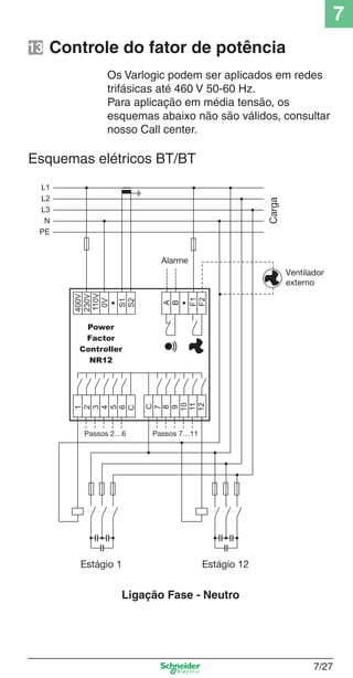 7
7/27
Controle do fator de potência
Os Varlogic podem ser aplicados em redes
trifásicas até 460 V 50-60 Hz.
Para aplicação em média tensão, os
esquemas abaixo não são válidos, consultar
nosso Call center.
Esquemas elétricos BT/BT
Ligação Fase - Neutro
13
 