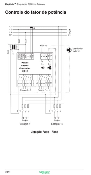 Capítulo 7: Esquemas Elétricos Básicos
7/28
Ligação Fase - Fase
Controle do fator de potência
 