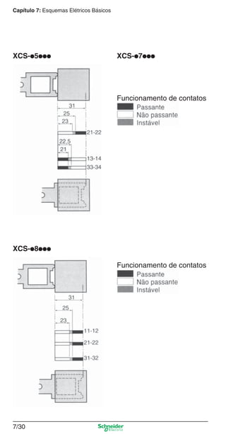 Capítulo 7: Esquemas Elétricos Básicos
7/30
Funcionamento de contatos
XCS-p8ppp
XCS-p5ppp XCS-p7ppp
Funcionamento de contatos
 
