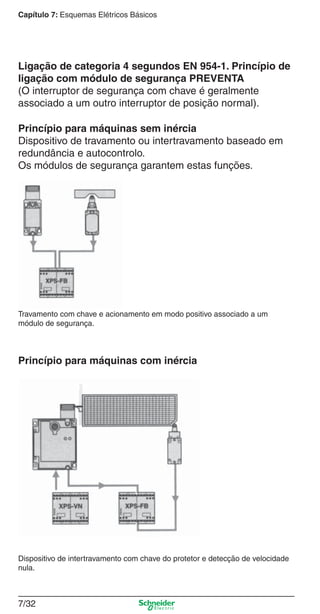 Capítulo 7: Esquemas Elétricos Básicos
7/32
Ligação de categoria 4 segundos EN 954-1. Princípio de
ligação com módulo de segurança PREVENTA
(O interruptor de segurança com chave é geralmente
associado a um outro interruptor de posição normal).
Princípio para máquinas com inércia
Princípio para máquinas sem inércia
Dispositivo de travamento ou intertravamento baseado em
redundância e autocontrolo.
Os módulos de segurança garantem estas funções.
Travamento com chave e acionamento em modo positivo associado a um
módulo de segurança.
Dispositivo de intertravamento com chave do protetor e detecção de velocidade
nula.
 