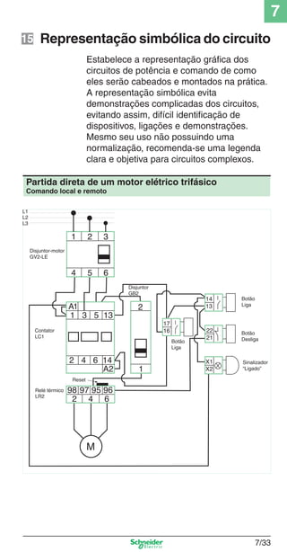 7
7/33
Disjuntor-motor
GV2-LE
Disjuntor
GB2
Botão
Liga
Botão
Liga
Botão
Desliga
Sinalizador
“Ligado”
Contator
LC1
Representação simbólica do circuito
Partida direta de um motor elétrico trifásico
Comando local e remoto
Estabelece a representação gráﬁca dos
circuitos de potência e comando de como
eles serão cabeados e montados na prática.
A representação simbólica evita
demonstrações complicadas dos circuitos,
evitando assim, difícil identiﬁcação de
dispositivos, ligações e demonstrações.
Mesmo seu uso não possuindo uma
normalização, recomenda-se uma legenda
clara e objetiva para circuitos complexos.
15
 