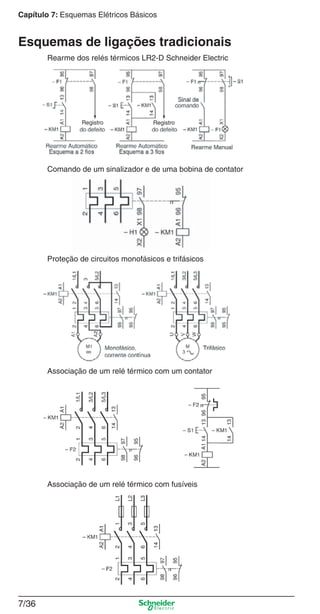 Capítulo 7: Esquemas Elétricos Básicos
7/36
Esquemas de ligações tradicionais
Rearme dos relés térmicos LR2-D Schneider Electric
Comando de um sinalizador e de uma bobina de contator
Proteção de circuitos monofásicos e trifásicos
Associação de um relé térmico com um contator
Associação de um relé térmico com fusíveis
Registro Registro
 