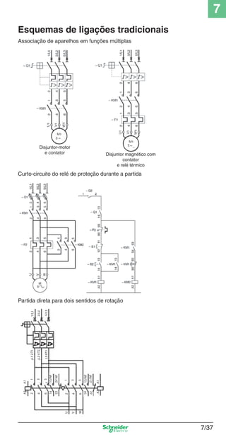 7
7/37
Esquemas de ligações tradicionais
Associação de aparelhos em funções múltiplas
Curto-circuito do relé de proteção durante a partida
Partida direta para dois sentidos de rotação
~Disjuntor-motor
e contator Disjuntor magnético com
contator
e relé térmico
~
 