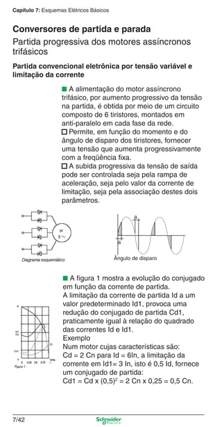 Capítulo 7: Esquemas Elétricos Básicos
7/42
Partida progressiva dos motores assíncronos
trifásicos
Conversores de partida e parada
■ A alimentação do motor assíncrono
trifásico, por aumento progressivo da tensão
na partida, é obtida por meio de um circuito
composto de 6 tiristores, montados em
anti-paralelo em cada fase da rede.
■ Permite, em função do momento e do
ângulo de disparo dos tiristores, fornecer
uma tensão que aumenta progressivamente
com a freqüência ﬁxa.
■ A subida progressiva da tensão de saída
pode ser controlada seja pela rampa de
aceleração, seja pelo valor da corrente de
limitação, seja pela associação destes dois
parâmetros.
Partida convencional eletrônica por tensão variável e
limitação da corrente
■ A ﬁgura 1 mostra a evolução do conjugado
em função da corrente de partida.
A limitação da corrente de partida Id a um
valor predeterminado Id1, provoca uma
redução do conjugado de partida Cd1,
praticamente igual à relação do quadrado
das correntes Id e Id1.
Exemplo
Num motor cujas características são:
Cd = 2 Cn para Id = 6In, a limitação da
corrente em Id1= 3 In, isto é 0,5 Id, fornece
um conjugado de partida:
Cd1 = Cd x (0,5)2
= 2 Cn x 0,25 = 0,5 Cn.
Ângulo de disparo
a
a
 