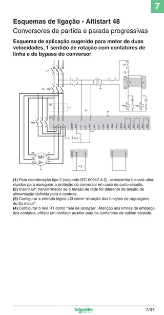 7
7/47
Conversores de partida e parada progressivas
Esquemas de ligação - Altistart 48
Esquema de aplicação sugerido para motor de duas
velocidades, 1 sentido de rotação com contatores de
linha e de bypass do conversor2/T1
4/T2
A2
B2
C2
6/T3
STOP
RUN
LI3
LI4
+24V
LO1
LO2
COM
AO1
R1A
R1C
R2A
R2C
R3A
R3C
3/L2
1/L1
5/L3
CL1
CL2
2
4
6
– KM1
12
34
56
PTC1
PTC2
– KM3
12
34
56
A1
S1
+24V
STOP
RUN
LO+
(1)
(3)
S2
Q3
S1
STOP
1 2
1 2
+24V
– Q1
1
3
5
– T1
R2A
R2C
R1A
R1C
1314
– Q1
– KM3
A1A2
– KM1
A1A2
A11 2
(4)
(5)
(2)
U1
W1
V1
V2
W2
U2
(1) Para coordenação tipo 2 (segundo IEC 60947-4-2), acrescentar fusíveis ultra-
rápidos para assegurar a proteção do conversor em caso de curto-circuito.
(2) Inserir um transformador se a tensão de rede for diferente da tensão de
alimentação deﬁnida para o controle.
(3) Conﬁgurar a entrada lógica LI3 como “ativação das funções de regulagens
do 2o motor”.
(4) Conﬁgurar o relé R1 como “relé de isolação”. Atenção aos limites de emprego
dos contatos, utilizar um contator auxiliar para os contatores de calibre elevado.
 