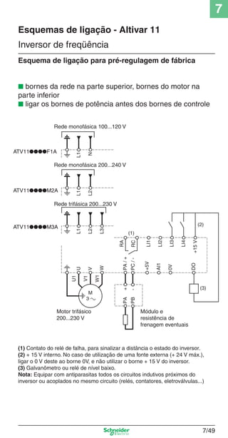 7
7/49
Inversor de freqüência
Esquemas de ligação - Altivar 11
Esquema de ligação para pré-regulagem de fábrica
(1) Contato do relé de falha, para sinalizar a distância o estado do inversor.
(2) + 15 V interno. No caso de utilização de uma fonte externa (+ 24 V máx.),
ligar o 0 V deste ao borne 0V, e não utilizar o borne + 15 V do inversor.
(3) Galvanômetro ou relé de nível baixo.
Nota: Equipar com antiparasitas todos os circuitos indutivos próximos do
inversor ou acoplados no mesmo circuito (relés, contatores, eletroválvulas...)
■ bornes da rede na parte superior, bornes do motor na
parte inferior
■ ligar os bornes de potência antes dos bornes de controle
Rede monofásica 100...120 V
ATV11●●●●F1A
ATV11●●●●M2A
ATV11●●●●M3A
Motor trifásico
200...230 V
Rede monofásica 200...240 V
Rede trifásica 200...230 V
Módulo e
resistência de
frenagem eventuais
 