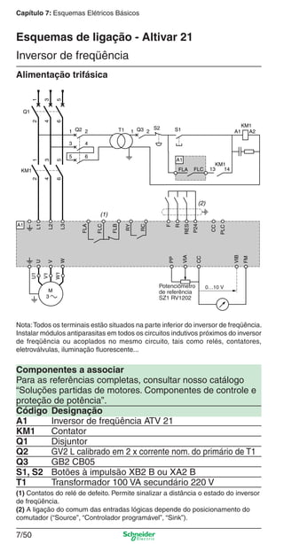 Capítulo 7: Esquemas Elétricos Básicos
7/50
Inversor de freqüência
Esquemas de ligação - Altivar 21
Nota:Todos os terminais estão situados na parte inferior do inversor de freqüência.
Instalar módulos antiparasitas em todos os circuitos indutivos próximos do inversor
de freqüência ou acoplados no mesmo circuito, tais como relés, contatores,
eletroválvulas, iluminação ﬂuorescente...
Componentes a associar
Para as referências completas, consultar nosso catálogo
“Soluções partidas de motores. Componentes de controle e
proteção de potência”.
Código Designação
A1 Inversor de freqüência ATV 21
KM1 Contator
Q1 Disjuntor
Q2 GV2 L calibrado em 2 x corrente nom. do primário de T1
Q3 GB2 CB05
S1, S2 Botões à impulsão XB2 B ou XA2 B
T1 Transformador 100 VA secundário 220 V
Alimentação trifásica
Potenciômetro
de referência
SZ1 RV1202
(1) Contatos do relé de defeito. Permite sinalizar a distância o estado do inversor
de freqüência.
(2) A ligação do comum das entradas lógicas depende do posicionamento do
comutador (“Source”, “Controlador programável”, “Sink”).
 