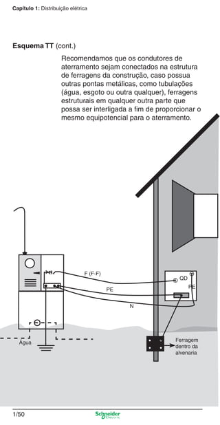 1/50
Capítulo 1: Distribuição elétrica
Recomendamos que os condutores de
aterramento sejam conectados na estrutura
de ferragens da construção, caso possua
outras pontas metálicas, como tubulações
(água, esgoto ou outra qualquer), ferragens
estruturais em qualquer outra parte que
possa ser interligada a ﬁm de proporcionar o
mesmo equipotencial para o aterramento.
Água
F (F-F)
PE
PE
QD
N
Ferragem
dentro da
alvenaria
Esquema TT (cont.)
Cap.1.1 v2008.indd 50Cap.1.1 v2008.indd 50 9/17/08 7:59:23 PM9/17/08 7:59:23 PM
 