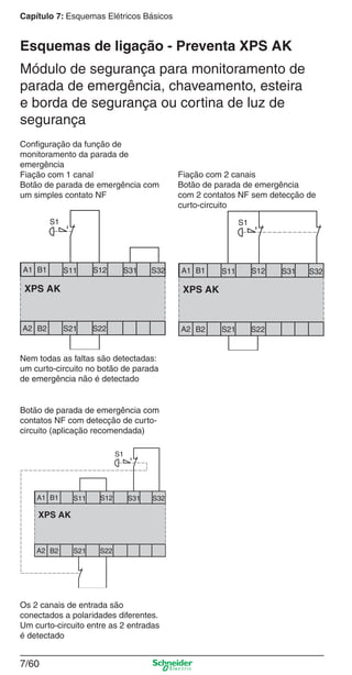 Capítulo 7: Esquemas Elétricos Básicos
7/60
Esquemas de ligação - Preventa XPS AK
Módulo de segurança para monitoramento de
parada de emergência, chaveamento, esteira
e borda de segurança ou cortina de luz de
segurança
Conﬁguração da função de
monitoramento da parada de
emergência
Fiação com 1 canal
Botão de parada de emergência com
um simples contato NF
Fiação com 2 canais
Botão de parada de emergência
com 2 contatos NF sem detecção de
curto-circuito
Botão de parada de emergência com
contatos NF com detecção de curto-
circuito (aplicação recomendada)
Os 2 canais de entrada são
conectados a polaridades diferentes.
Um curto-circuito entre as 2 entradas
é detectado
Nem todas as faltas são detectadas:
um curto-circuito no botão de parada
de emergência não é detectado
 