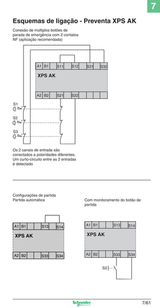 7
7/61
Conexão de múltiplos botões de
parada de emergência com 2 contatos
NF (aplicação recomendada)
Os 2 canais de entrada são
conectados a polaridades diferentes.
Um curto-circuito entre as 2 entradas
é detectado
Conﬁgurações de partida
Partida automática Com monitoramento do botão de
partida
Esquemas de ligação - Preventa XPS AK
 