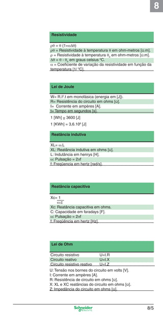 8
8/5
Resistividade
U: Tensão nos bornes do circuito em volts [V].
I: Corrente em ampères [A].
R: Resistência de circuito em ohms [Ω].
X: XL e XC reatâncias do circuito em ohms [Ω].
Z: Impedância do circuito em ohms [Ω].
ρθ = θ (1+αΔθ)
ρθ = Resistividade à temperatura θ em ohm-metros [Ω.m].
ρ = Resistividade à temperatura θ0
em ohm-metros [Ω.m].
Δθ = θ - θ0
em graus celsius 0
C.
α = Coeﬁciente de variação da resistividade em função da
temperatura [1/ 0
C].
W= R.I2
.t em monofásica (energia em [J]).
R= Resistência do circuito em ohms [Ω].
I= Corrente em ampères [A].
t= Tempo em segundos [s].
1 [Wh] = 3600 [J]
1 [KWh] = 3,6.106
[J]
XL= ω.L
XL: Reatância indutiva em ohms [Ω].
L: Indutância em henrys [H].
ω: Pulsação = 2πf
f: Freqüencia em hertz [rad/s].
Xc= 1
ω.c
Xc: Reatância capacitiva em ohms.
C: Capacidade em faradays [F].
ω: Pulsação = 2πf
f: Freqüência em hertz [Hz].
Lei de Joule
Reatância indutiva
Reatância capacitiva
Circuito resistivo U=I.R
Circuito reativo U=I.X
Circuito resistivo reativo U=I.Z
Lei de Ohm
Cap.8 v2008.indd 5Cap.8 v2008.indd 5 9/17/08 8:32:34 PM9/17/08 8:32:34 PM
 