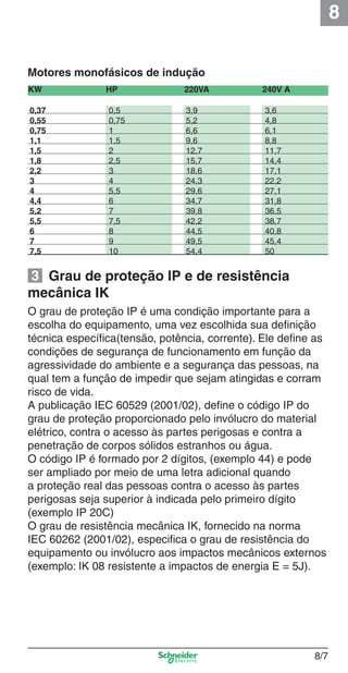 8
8/7
Motores monofásicos de indução
KW HP 220VA 240V A
0,37 0,5 3,9 3,6
0,55 0,75 5,2 4,8
0,75 1 6,6 6,1
1,1 1,5 9,6 8,8
1,5 2 12,7 11,7
1,8 2,5 15,7 14,4
2,2 3 18,6 17,1
3 4 24,3 22,2
4 5,5 29,6 27,1
4,4 6 34,7 31,8
5,2 7 39,8 36,5
5,5 7,5 42,2 38,7
6 8 44,5 40,8
7 9 49,5 45,4
7,5 10 54,4 50
O grau de proteção IP é uma condição importante para a
escolha do equipamento, uma vez escolhida sua deﬁnição
técnica especíﬁca(tensão, potência, corrente). Ele deﬁne as
condições de segurança de funcionamento em função da
agressividade do ambiente e a segurança das pessoas, na
qual tem a função de impedir que sejam atingidas e corram
risco de vida.
A publicação IEC 60529 (2001/02), deﬁne o código IP do
grau de proteção proporcionado pelo invólucro do material
elétrico, contra o acesso às partes perigosas e contra a
penetração de corpos sólidos estranhos ou água.
O código IP é formado por 2 dígitos, (exemplo 44) e pode
ser ampliado por meio de uma letra adicional quando
a proteção real das pessoas contra o acesso às partes
perigosas seja superior à indicada pelo primeiro dígito
(exemplo IP 20C)
O grau de resistência mecânica IK, fornecido na norma
IEC 60262 (2001/02), especiﬁca o grau de resistência do
equipamento ou invólucro aos impactos mecânicos externos
(exemplo: IK 08 resistente a impactos de energia E = 5J).
Grau de proteção IP e de resistência
mecânica IK
3
Cap.8 v2008.indd 7Cap.8 v2008.indd 7 9/17/08 8:32:35 PM9/17/08 8:32:35 PM
 