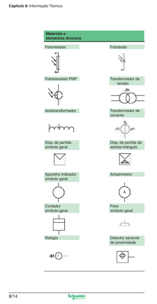 Capítulo 8: Informação Técnica
8/14
Materiais e
elementos diversos
Fotorresistor Fotodiodo
Fototransistor PNP Transformador de
tensão
Autotransformador Transformador de
corrente
Disp. de partida Disp. de partida da
símbolo geral estrela-triângulo
Aparelho indicador Amperímetro
símbolo geral
Contador Freio
símbolo geral símbolo geral
Relógio Detector sensível
de proximidade
A
Cap.8 v2008.indd 14Cap.8 v2008.indd 14 9/17/08 8:32:38 PM9/17/08 8:32:38 PM
 