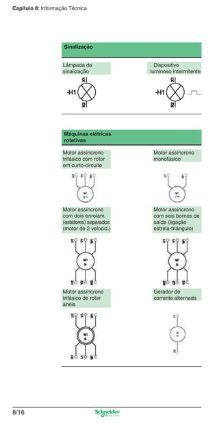 Capítulo 8: Informação Técnica
8/16
Sinalização
Lâmpada de Dispositivo
sinalização luminoso intermitente
Máquinas elétricas
rotativas
Motor assíncrono Motor assíncrono
trifásico com rotor monofásico
em curto-circuito
Motor assíncrono Motor assíncrono
com dois enrolam. com seis bornes de
(estatores) separados saída (ligação
(motor de 2 velocid.) estrela-triângulo)
Motor assíncrono Gerador de
trifásico de rotor corrente alternada
anéis
Cap.8 v2008.indd 16Cap.8 v2008.indd 16 9/17/08 8:32:40 PM9/17/08 8:32:40 PM
 