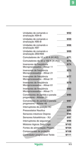 9
9/3
Unidades de comando e 9/52
sinalização XB4-B
Unidades de comando e 9/59
sinalização XB5-B
Unidades de comando e 9/66
sinalização XB7
Unidades de comando e 9/69
sinalização ZB3/XB3
Comutadores de 12 a 20 A (K1/K2) 9/71
Comutadores de 32 a 150 A (K1/K2) 9/72
Inversores de freqüência 9/74
Microprocessados - Altivar 11
Inversores de freqüência 9/75
Microprocessados - Altivar 21
Inversores de freqüência 9/77
Microprocessados - Altivar 31
Inversores de freqüência 9/79
Microprocessados - Altivar 61
Inversores de freqüência 9/82
Microprocessados - Altivar 71
Conversores de partida e parada 9/85
progressiva - Altistart 01
Conversores de partida e parada 9/87
progressiva - Altistar 48
Interruptores de posição XC 9/88
Pressostatos Nautilus 9/93
Sensores indutivos Osiprox 9/95
Sensores fotoelétricos - XU 9/97
Interruptores de segurança 9/99
Módulos lógicos Zelio Logic 9/102
Fontes de alimentação Phaseo 9/104
Componentes de proteção 9/108
Controlador programável Twido 9/111
Cap.9.0 v2008.indd 3Cap.9.0 v2008.indd 3 9/17/08 8:34:40 PM9/17/08 8:34:40 PM
 