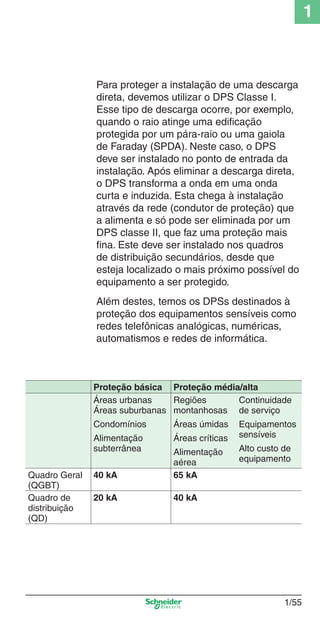 1/55
1
Para proteger a instalação de uma descarga
direta, devemos utilizar o DPS Classe I.
Esse tipo de descarga ocorre, por exemplo,
quando o raio atinge uma ediﬁcação
protegida por um pára-raio ou uma gaiola
de Faraday (SPDA). Neste caso, o DPS
deve ser instalado no ponto de entrada da
instalação. Após eliminar a descarga direta,
o DPS transforma a onda em uma onda
curta e induzida. Esta chega à instalação
através da rede (condutor de proteção) que
a alimenta e só pode ser eliminada por um
DPS classe II, que faz uma proteção mais
ﬁna. Este deve ser instalado nos quadros
de distribuição secundários, desde que
esteja localizado o mais próximo possível do
equipamento a ser protegido.
Além destes, temos os DPSs destinados à
proteção dos equipamentos sensíveis como
redes telefônicas analógicas, numéricas,
automatismos e redes de informática.
Proteção básica Proteção média/alta
Áreas urbanas
Áreas suburbanas
Condomínios
Alimentação
subterrânea
Regiões
montanhosas
Áreas úmidas
Áreas críticas
Alimentação
aérea
Continuidade
de serviço
Equipamentos
sensíveis
Alto custo de
equipamento
Quadro Geral
(QGBT)
40 kA 65 kA
Quadro de
distribuição
(QD)
20 kA 40 kA
Cap.1.1 v2008.indd 55Cap.1.1 v2008.indd 55 9/17/08 7:59:24 PM9/17/08 7:59:24 PM
 
