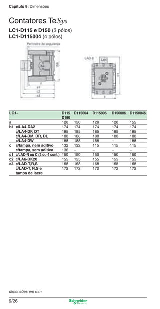 Capítulo 9: Dimensões
9/26
LC1-D115 e D150 (3 pólos)
LC1-D115004 (4 pólos)
LC1- D115 D115004 D115006 D150006 D1150046
D150
a 120 150 120 120 155
b1 c/LA4-DA2 174 174 174 174 174
c/LA4-DF, DT 185 185 185 185 185
c/LA4-DM, DR, DL 188 188 188 188 188
c/LA4-DW 188 188 188 – 188
c s/tampa, nem aditivo 132 132 115 115 115
c/tampa, sem aditivo 136 – – – –
c1 c/LAD-N ou C (2 ou 4 cont.) 150 150 150 150 150
c2 c/LA6-DK20 155 155 155 155 155
c3 c/LAD-T,R,S 168 168 168 168 168
c/LAD-T, R,S e 172 172 172 172 172
tampa de lacre
dimensões em mm
Contatores TeSys
Cap.9.0 v2008.indd 26Cap.9.0 v2008.indd 26 9/17/08 8:34:56 PM9/17/08 8:34:56 PM
 