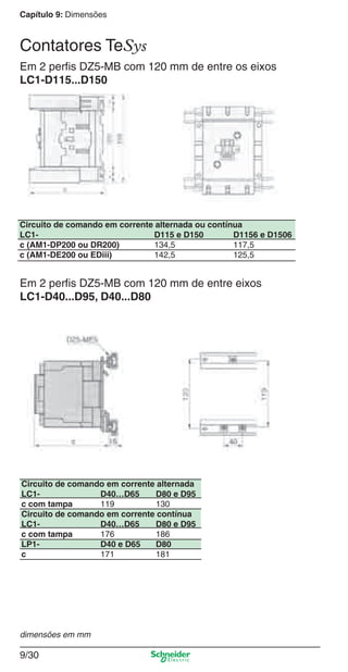 Capítulo 9: Dimensões
9/30
Em 2 perﬁs DZ5-MB com 120 mm de entre os eixos
LC1-D115...D150
Circuito de comando em corrente alternada ou contínua
LC1- D115 e D150 D1156 e D1506
c (AM1-DP200 ou DR200) 134,5 117,5
c (AM1-DE200 ou EDiii) 142,5 125,5
Circuito de comando em corrente alternada
LC1- D40…D65 D80 e D95
c com tampa 119 130
Circuito de comando em corrente contínua
LC1- D40…D65 D80 e D95
c com tampa 176 186
LP1- D40 e D65 D80
c 171 181
Em 2 perﬁs DZ5-MB com 120 mm de entre eixos
LC1-D40...D95, D40...D80
dimensões em mm
Contatores TeSys
Cap.9.0 v2008.indd 30Cap.9.0 v2008.indd 30 9/17/08 8:34:57 PM9/17/08 8:34:57 PM
 