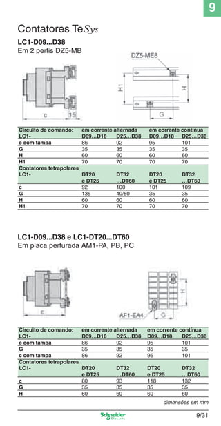 9
9/31
LC1-D09...D38
Em 2 perﬁs DZ5-MB
Circuito de comando: em corrente alternada em corrente contínua
LC1- D09…D18 D25…D38 D09…D18 D25…D38
c com tampa 86 92 95 101
G 35 35 35 35
H 60 60 60 60
H1 70 70 70 70
Contatores tetrapolares
LC1- DT20 DT32 DT20 DT32
e DT25 …DT60 e DT25 …DT60
c 92 100 101 109
G 135 40/50 35 35
H 60 60 60 60
H1 70 70 70 70
LC1-D09...D38 e LC1-DT20...DT60
Em placa perfurada AM1-PA, PB, PC
Circuito de comando: em corrente alternada em corrente contínua
LC1- D09…D18 D25…D38 D09…D18 D25…D38
c com tampa 86 92 95 101
G 35 35 35 35
c com tampa 86 92 95 101
Contatores tetrapolares
LC1- DT20 DT32 DT20 DT32
e DT25 …DT60 e DT25 …DT60
c 80 93 118 132
G 35 35 35 35
H 60 60 60 60
dimensões em mm
Contatores TeSys
Cap.9.0 v2008.indd 31Cap.9.0 v2008.indd 31 9/17/08 8:34:58 PM9/17/08 8:34:58 PM
 