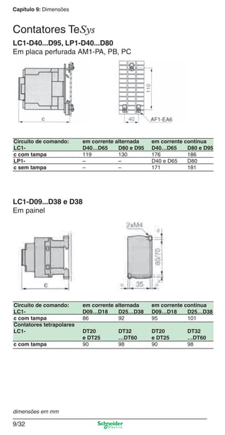 Capítulo 9: Dimensões
9/32
LC1-D40...D95, LP1-D40...D80
Em placa perfurada AM1-PA, PB, PC
Circuito de comando: em corrente alternada em corrente contínua
LC1- D40…D65 D80 e D95 D40…D65 D80 e D95
c com tampa 119 130 176 186
LP1- – – D40 e D65 D80
c sem tampa – – 171 181
LC1-D09...D38 e D38
Em painel
Circuito de comando: em corrente alternada em corrente contínua
LC1- D09…D18 D25…D38 D09…D18 D25…D38
c com tampa 86 92 95 101
Contatores tetrapolares
LC1- DT20 DT32 DT20 DT32
e DT25 …DT60 e DT25 …DT60
c com tampa 90 98 90 98
dimensões em mm
Contatores TeSys
Cap.9.0 v2008.indd 32Cap.9.0 v2008.indd 32 9/17/08 8:34:58 PM9/17/08 8:34:58 PM
 