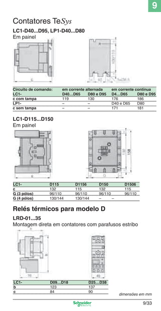 9
9/33
5
8
LC1-D40...D95, LP1-D40...D80
Em painel
Circuito de comando: em corrente alternada em corrente contínua
LC1- D40…D65 D80 e D95 D4…D65 D80 e D95
c com tampa 119 130 176 186
LP1- – – D40 e D65 D80
c sem tampa – – 171 181
LC1-D115...D150
Em painel
LC1- D115 D1156 D150 D1506
c 132 115 132 115
G (3 pólos) 96/110 96/110 96/110 96/110
G (4 pólos) 130/144 130/144 – –
LC1- D09…D18 D25…D38
b 123 137
c 84 90
Relés térmicos para modelo D
LRD-01...35
Montagem direta em contatores com parafusos estribo
dimensões em mm
Contatores TeSys
Cap.9.0 v2008.indd 33Cap.9.0 v2008.indd 33 9/17/08 8:34:58 PM9/17/08 8:34:58 PM
 