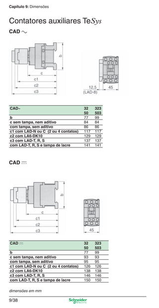 Capítulo 9: Dimensões
9/38
Contatores auxiliares TeSys
CAD a
CAD~ 32 323
50 503
b 77 99
c sem tampa, nem aditivo 84 84
com tampa, sem aditivo 86 86
c1 com LAD-N ou C (2 ou 4 contatos) 117 117
c2 com LA6-DK10 129 129
c3 com LAD-T, R, S 137 137
com LAD-T, R, S e tampa de lacre 141 141
CAD c
CAD c 32 323
50 503
b 77 99
c sem tampa, nem aditivo 93 93
com tampa, sem aditivo 95 95
c1 com LAD-N ou C (2 ou 4 contatos) 126 126
c2 com LA6-DK10 138 138
c3 com LAD-T, R, S 146 146
com LAD-T, R, S e tampa de lacre 150 150
dimensões em mm
Cap.9.0 v2008.indd 38Cap.9.0 v2008.indd 38 9/17/08 8:35:01 PM9/17/08 8:35:01 PM
 