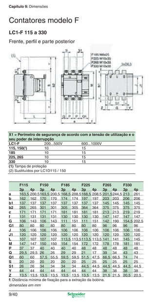 Capítulo 9: Dimensões
9/40
LC1-F 115 a 330
Frente, perﬁl e parte posterior
X1 = Perímetro de segurança de acordo com a tensão de utilização e o
seu poder de interrupção
LC1-F 200...500V 600...1000V
115, 150(2
) 10 15
185 10 15
225, 265 10 15
330 10 15
(1) Tampa de proteção
(2) Sustituídos por LC1D115 / 150
F115 F150 F185 F225 F265 F330
3p 4p 3p 4p 3p 4p 3p 4p 3p 4p 3p 4p
a 163,5 200,5163,5 200,5 168,5 208,5168,5 208,5 201,5244,5 213 261
b 162 162 170 170 174 174 197 197 203 203 206 206
b1 137 137 137 137 137 137 137 137 145 145 145 145
b2 265 265 301 301 305 305 364 364 375 375 375 375
c 171 171 171 171 181 181 181 181 213 213 219 219
f 131 131 131 131 130 130 130 130 147 147 147 147
G 106 143 106 143 111 151 111 151 142 190 154,5 202,5
G1 80 80 80 80 80 80 80 80 96 96 96 96
J 106 106 106 106 106 106 106 106 106 106 106 106
J1 120 120 120 120 120 120 120 120 120 120 120 120
L 107 107 107 107 113,5 113,5113,5 113,5 141 141 145 145
M 147 147 150 150 154 154 172 172 178 178 181 181
P 37 37 40 40 40 40 48 48 48 48 48 48
Q 29,5 29,5 26 26 29 29 21 17 39 34 43 43
Q1 60 60 57,5 55,5 59,5 59,5 51,5 47,5 66,5 66,5 74 74
S 20 20 20 20 20 20 25 25 25 25 25 25
S1 26 26 34 34 34 34 44,5 44,5 44,5 44,5 44,5 44,5
Y 44 44 44 44 44 44 44 44 38 38 38 38
Z 13,5 13,5 13,5 13,5 13,5 13,5 13,5 13,5 21,5 21,5 20,5 20,5
f: Distância mínima de ﬁxação para a extração da bobina.
Contatores modelo F
dimensões em mm
Cap.9.0 v2008.indd 40Cap.9.0 v2008.indd 40 9/17/08 8:35:02 PM9/17/08 8:35:02 PM
 