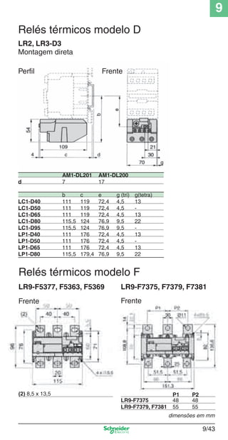 9
9/43
Perﬁl Frente
LR2, LR3-D3
AM1-DL201 AM1-DL200
d 7 17
b c e g (tri) g(tetra)
LC1-D40 111 119 72,4 4,5 13
LC1-D50 111 119 72,4 4,5 -
LC1-D65 111 119 72,4 4,5 13
LC1-D80 115,5 124 76,9 9,5 22
LC1-D95 115,5 124 76,9 9,5 -
LP1-D40 111 176 72,4 4,5 13
LP1-D50 111 176 72,4 4,5 -
LP1-D65 111 176 72,4 4,5 13
LP1-D80 115,5 179,4 76,9 9,5 22
Frente
LR9-F5377, F5363, F5369
Frente
Relés térmicos modelo F
LR9-F7375, F7379, F7381
(2) 8,5 x 13,5 P1 P2
LR9-F7375 48 48
LR9-F7379, F7381 55 55
Montagem direta
dimensões em mm
Relés térmicos modelo D
Cap.9.0 v2008.indd 43Cap.9.0 v2008.indd 43 9/17/08 8:35:03 PM9/17/08 8:35:03 PM
 