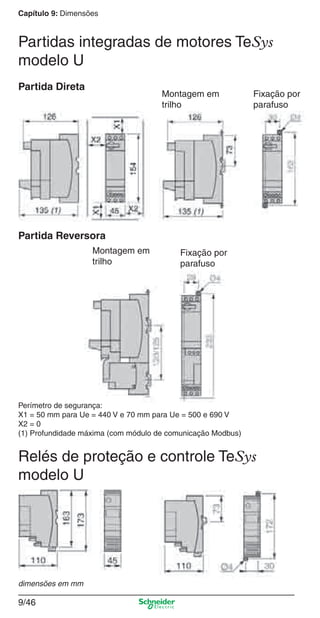 Capítulo 9: Dimensões
9/46
Partidas integradas de motores TeSys
modelo U
Partida Direta
Relés de proteção e controle TeSys
modelo U
Partida Reversora
Montagem em
trilho
Fixação por
parafuso
Montagem em
trilho
Fixação por
parafuso
Perímetro de segurança:
X1 = 50 mm para Ue = 440 V e 70 mm para Ue = 500 e 690 V
X2 = 0
(1) Profundidade máxima (com módulo de comunicação Modbus)
dimensões em mm
Cap.9.0 v2008.indd 46Cap.9.0 v2008.indd 46 9/17/08 8:35:06 PM9/17/08 8:35:06 PM
 