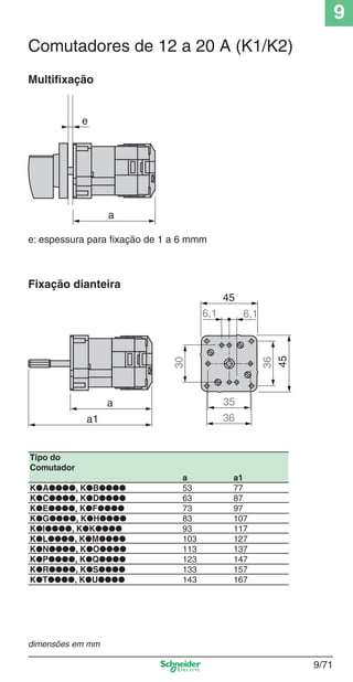 9
9/71
e: espessura para ﬁxação de 1 a 6 mmm
Tipo do
Comutador
a a1
K●A●●●●, K●B●●●● 53 77
K●C●●●●, K●D●●●● 63 87
K●E●●●●, K●F●●●● 73 97
K●G●●●●, K●H●●●● 83 107
K●I●●●●, K●K●●●● 93 117
K●L●●●●, K●M●●●● 103 127
K●N●●●●, K●O●●●● 113 137
K●P●●●●, K●Q●●●● 123 147
K●R●●●●, K●S●●●● 133 157
K●T●●●●, K●U●●●● 143 167
Comutadores de 12 a 20 A (K1/K2)
Multiﬁxação
Fixação dianteira
a
e
a
a1
45
35
36
6,1 6,1
30
45
36
dimensões em mm
Cap.9.1 v2008.indd 71Cap.9.1 v2008.indd 71 9/17/08 8:37:21 PM9/17/08 8:37:21 PM
 