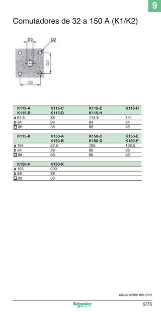9
9/73
Comutadores de 32 a 150 A (K1/K2)
K115-A K115-C K115-E K115-H
K115-B K115-D K115-H
a 61,5 88 114,5 141
b 84 84 84 84
■ 88 88 88 88
K115-K K150-A K150-C K150-E
K150-B K150-D K150-F
a 194 67,5 100 132,5
b 84 88 88 88
■ 88 88 88 88
K150-H K150-K
a 165 230
b 88 88
■ 88 88
dimensões em mm
Cap.9.1 v2008.indd 73Cap.9.1 v2008.indd 73 9/17/08 8:37:22 PM9/17/08 8:37:22 PM
 