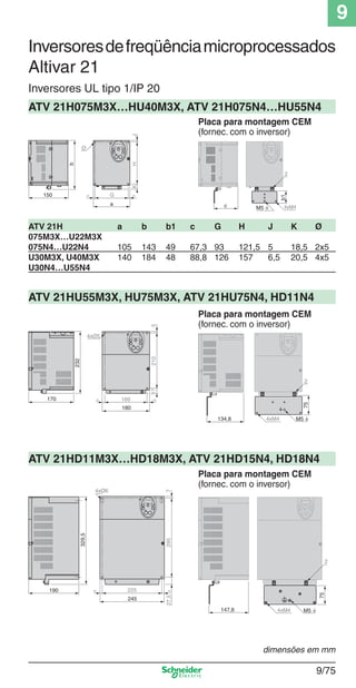 9
9/75
dimensões em mm
Inversoresdefreqüênciamicroprocessados
Altivar 21
ATV 21H a b b1 c G H J K Ø
075M3X…U22M3X
075N4…U22N4 105 143 49 67,3 93 121,5 5 18,5 2x5
U30M3X, U40M3X 140 184 48 88,8 126 157 6,5 20,5 4x5
U30N4…U55N4
ATV 21H075M3X…HU40M3X, ATV 21H075N4…HU55N4
ATV 21HD11M3X…HD18M3X, ATV 21HD15N4, HD18N4
Inversores UL tipo 1/IP 20
Placa para montagem CEM
(fornec. com o inversor)
=170
232
210175
160=
180
4xØ5
75
4xM4
2
M5 t134,8
150
Ø
JKH
b
G= =
a
b1
4xM4
2
M5 tc
ATV 21HU55M3X, HU75M3X, ATV 21HU75N4, HD11N4
Placa para montagem CEM
(fornec. com o inversor)
Placa para montagem CEM
(fornec. com o inversor)
190 225= =
245
329,5
295727,5
4xØ6
4xM4
2
75
M5 t147,6
Cap.9.1 v2008.indd 75Cap.9.1 v2008.indd 75 9/17/08 8:37:23 PM9/17/08 8:37:23 PM
 